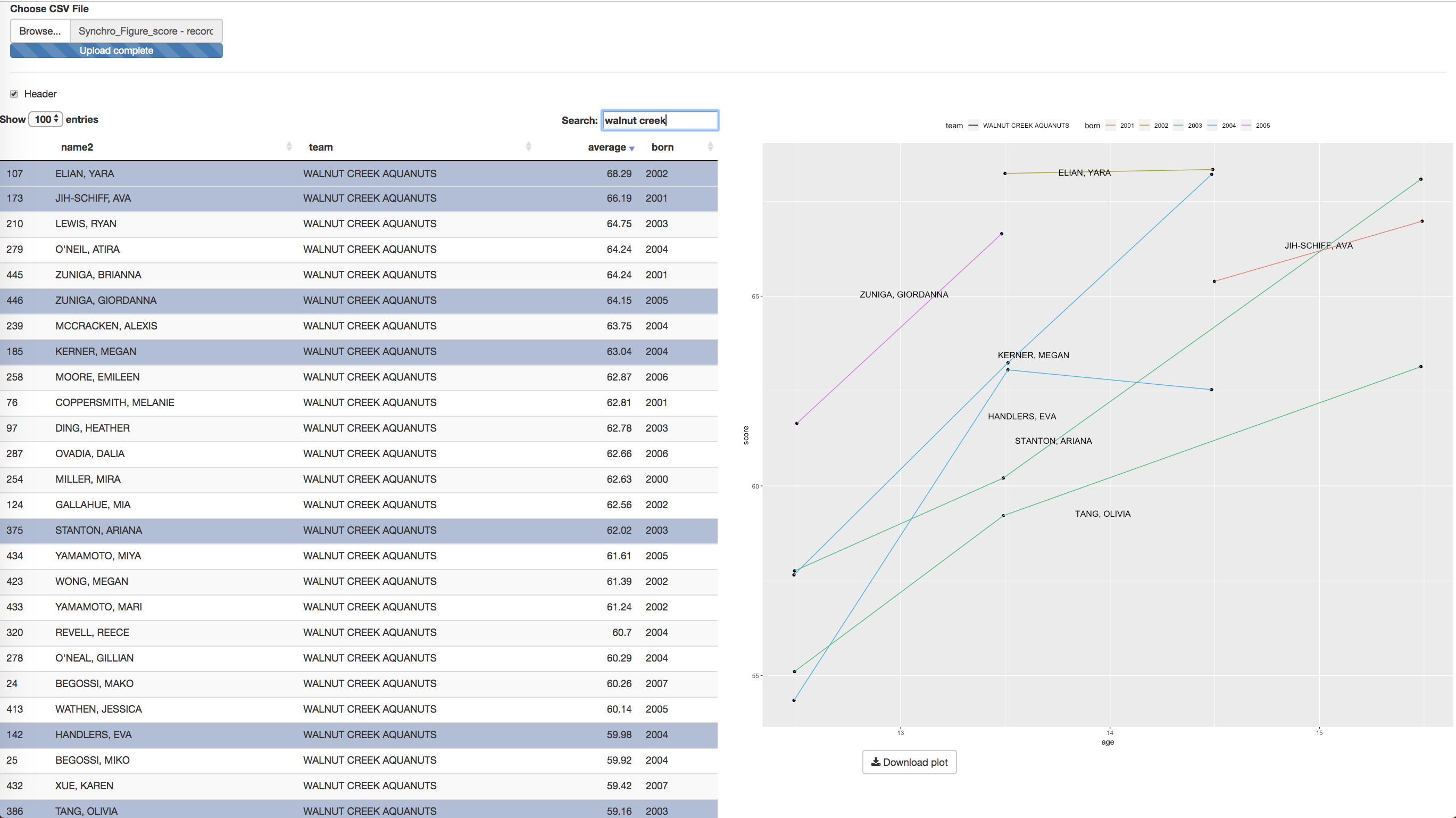 Shiny app for Synchronized Swimming Figure score