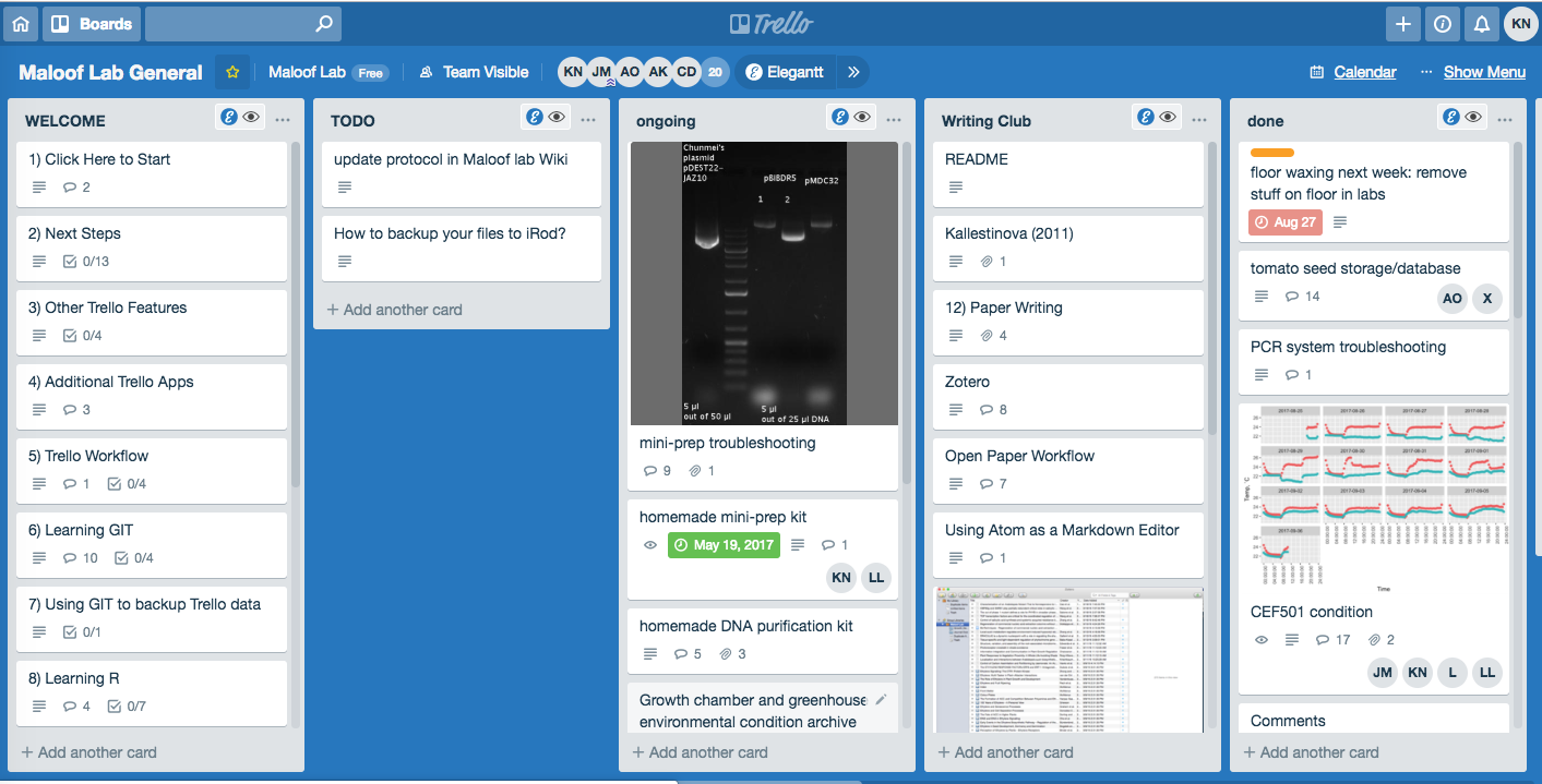 An example of usage of Trello in Maloof lab, University of California Davis.